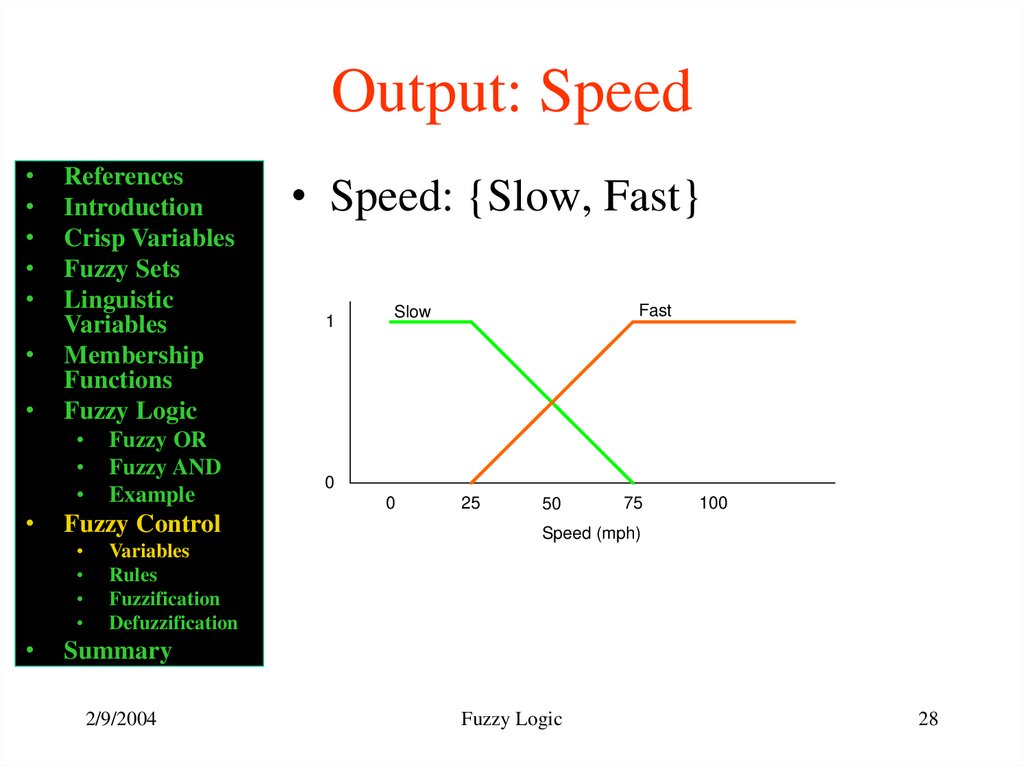 Output: Speed