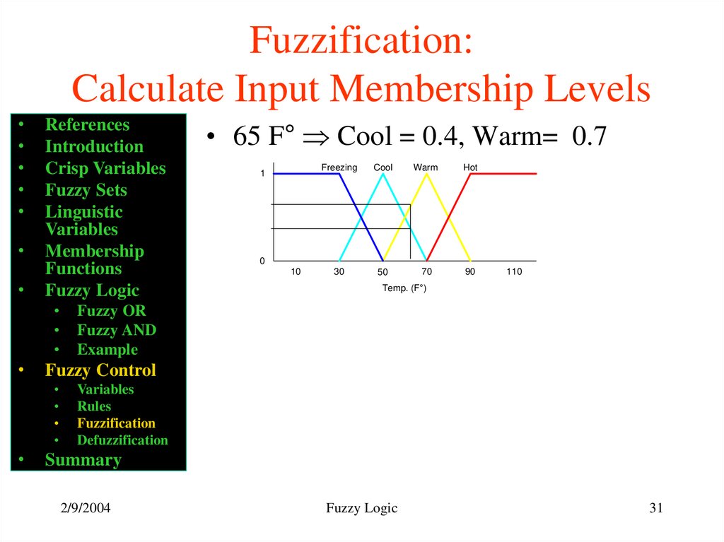 Fuzzification: Calculate Input Membership Levels