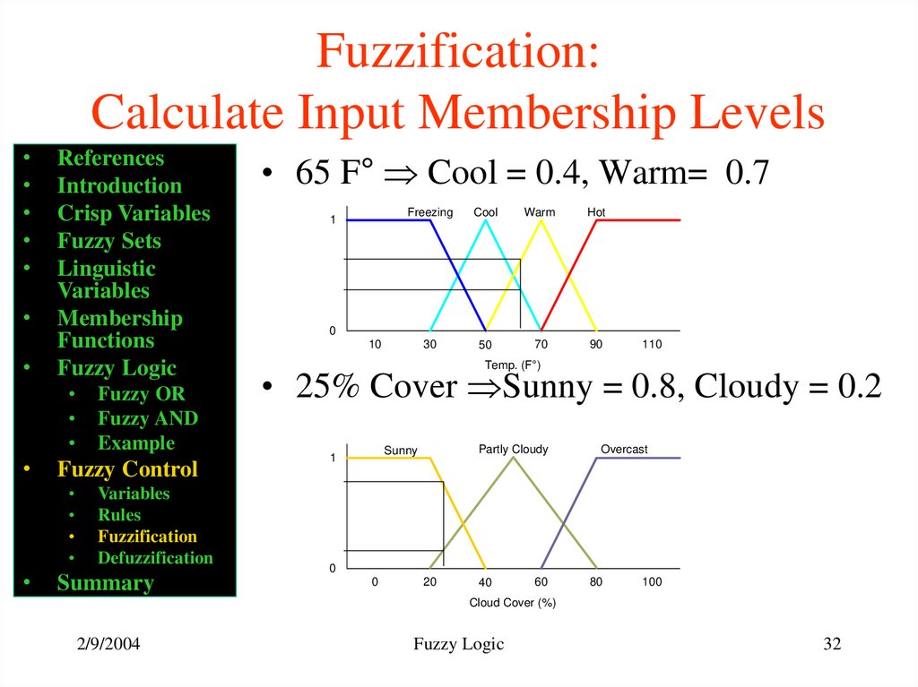 Fuzzification: Calculate Input Membership Levels