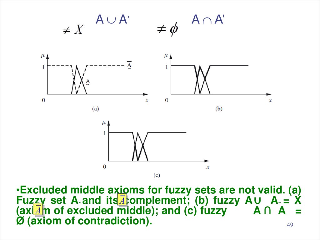 A  A’ A  A’