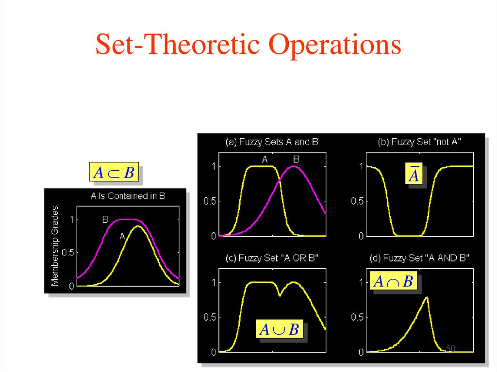 Set-Theoretic Operations
