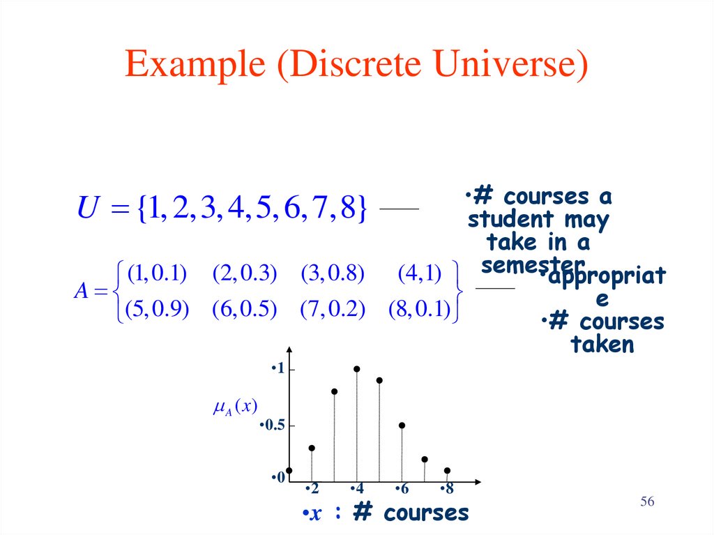 Example (Discrete Universe)