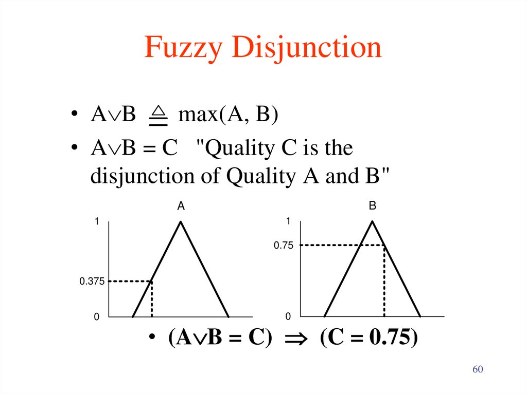 Fuzzy Disjunction