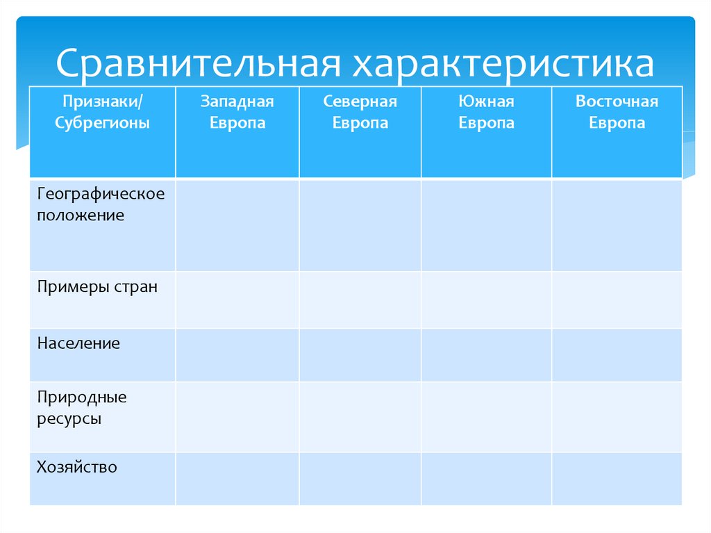 Сравнительная характеристика