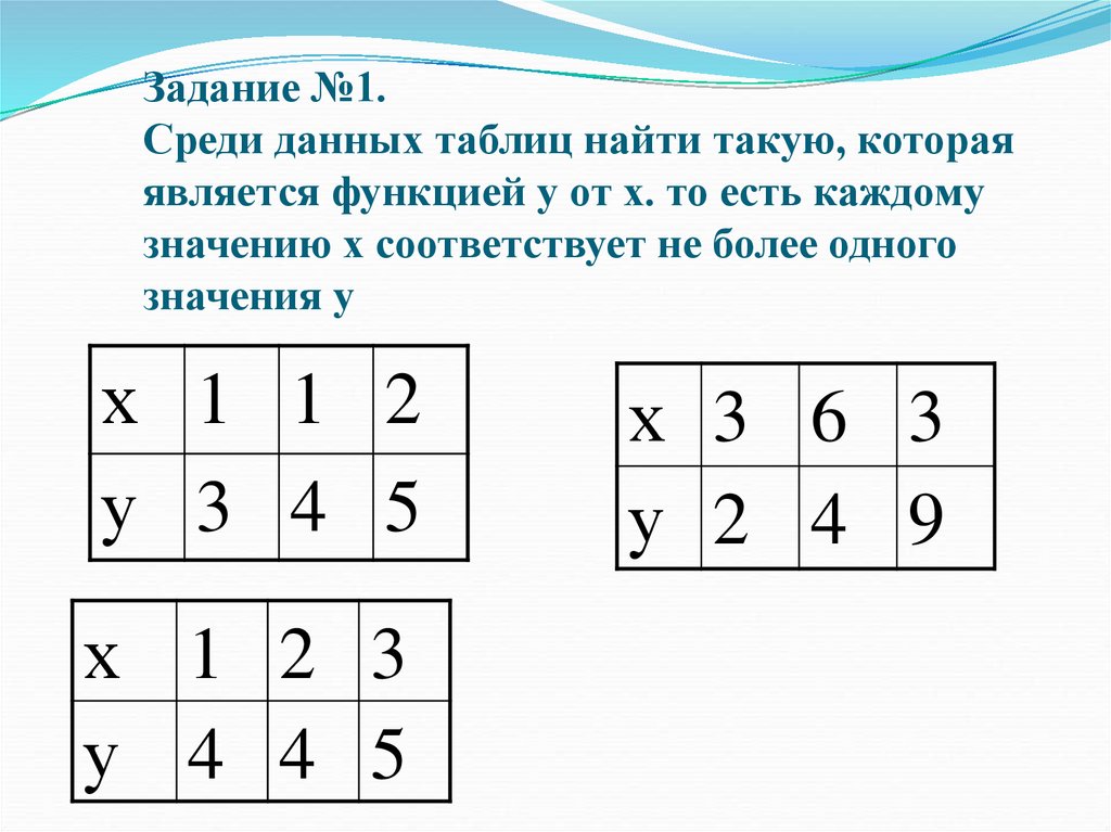 Задание №1. Среди данных таблиц найти такую, которая является функцией у от х. то есть каждому значению х соответствует не
