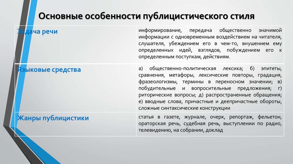 Основные особенности публицистического стиля