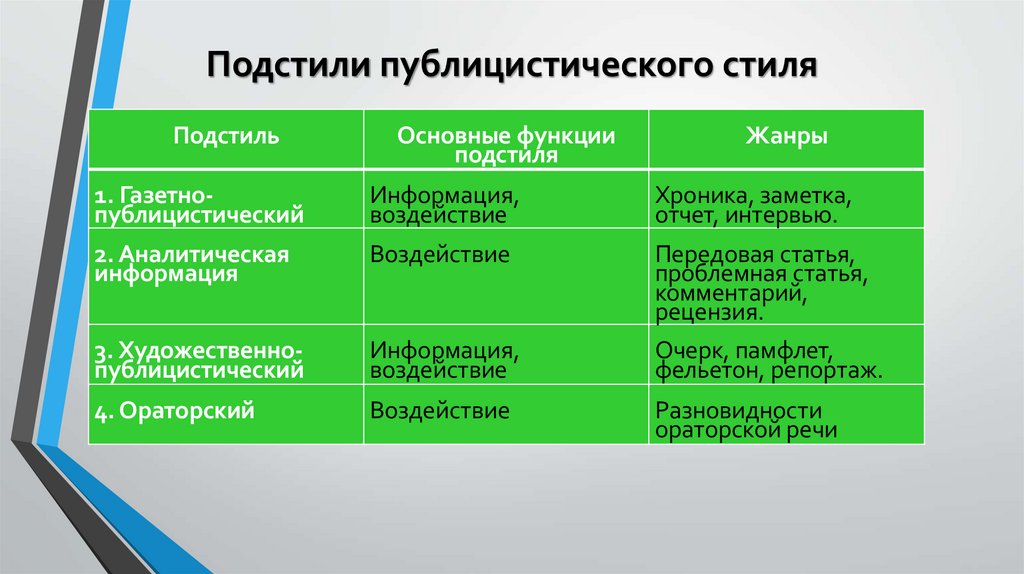 Подстили публицистического стиля