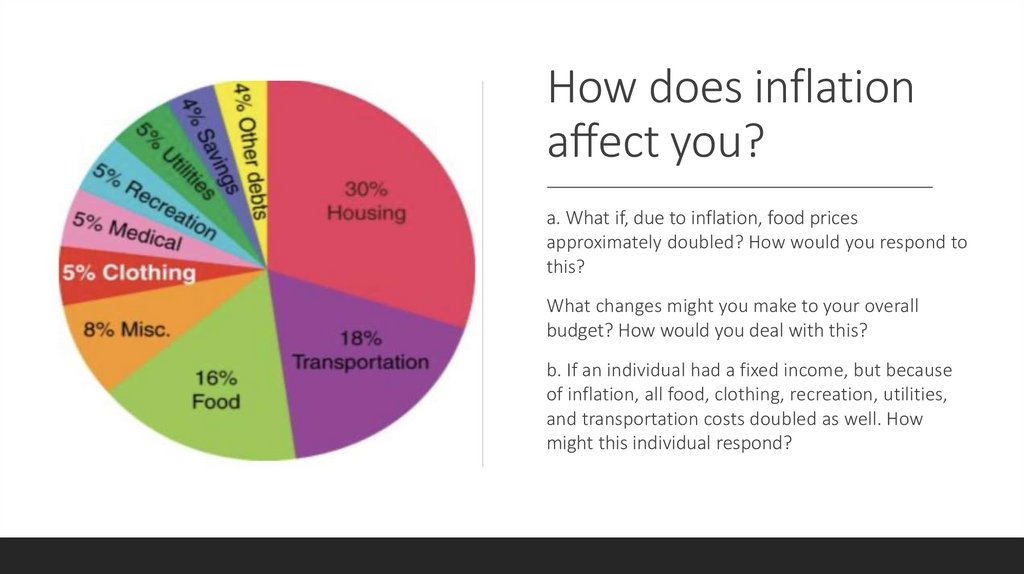How does inflation aﬀect you?