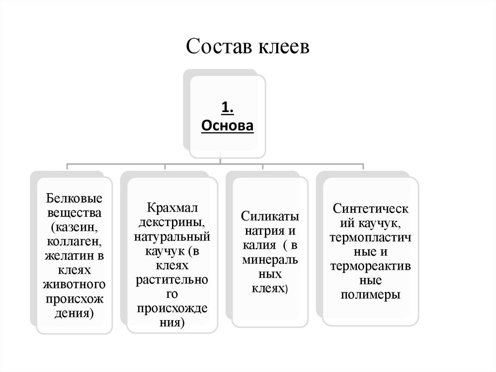 Состав клеев