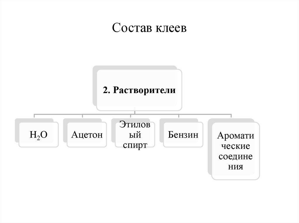 Состав клеев