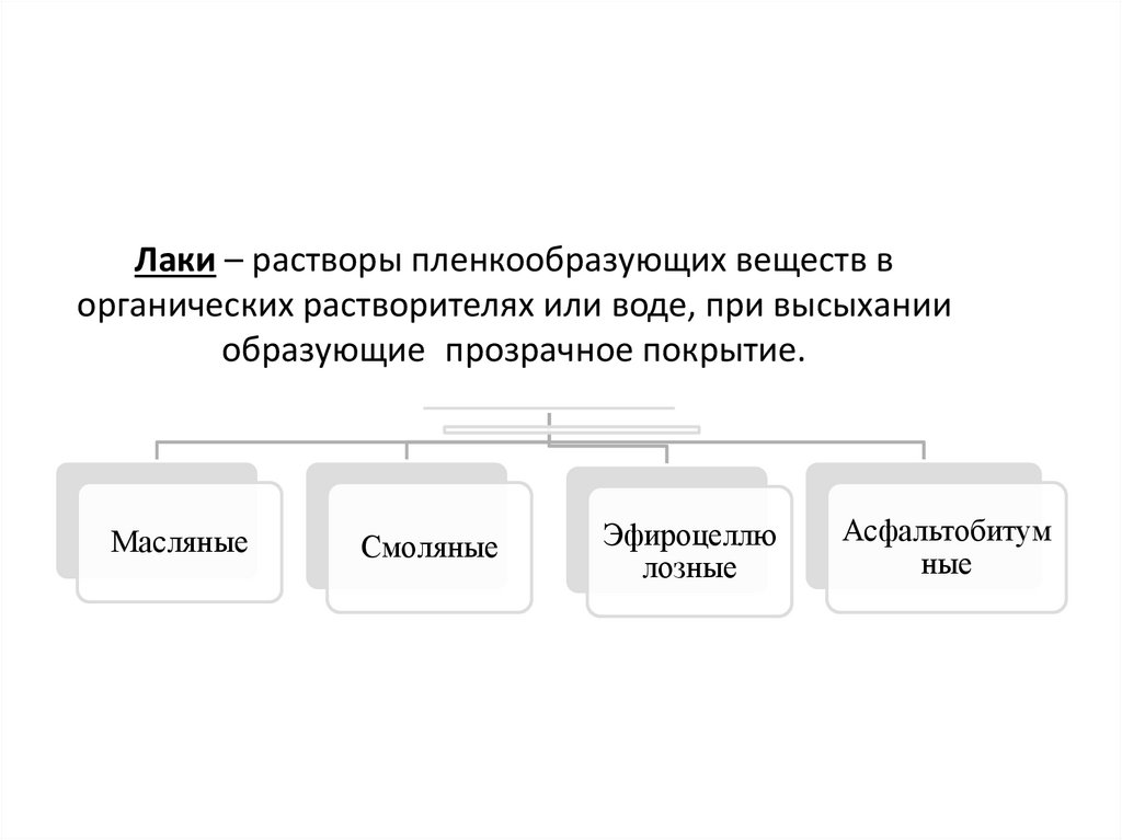 Лаки – растворы пленкообразующих веществ в органических растворителях или воде, при высыхании образующие прозрачное покрытие.