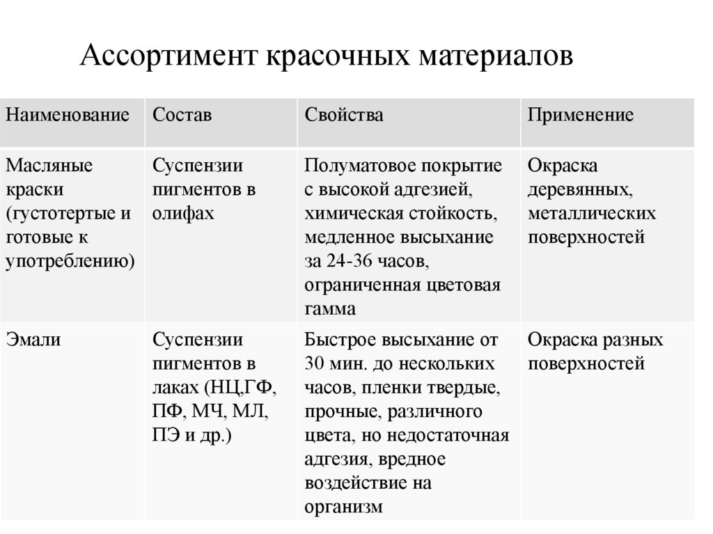 Ассортимент красочных материалов
