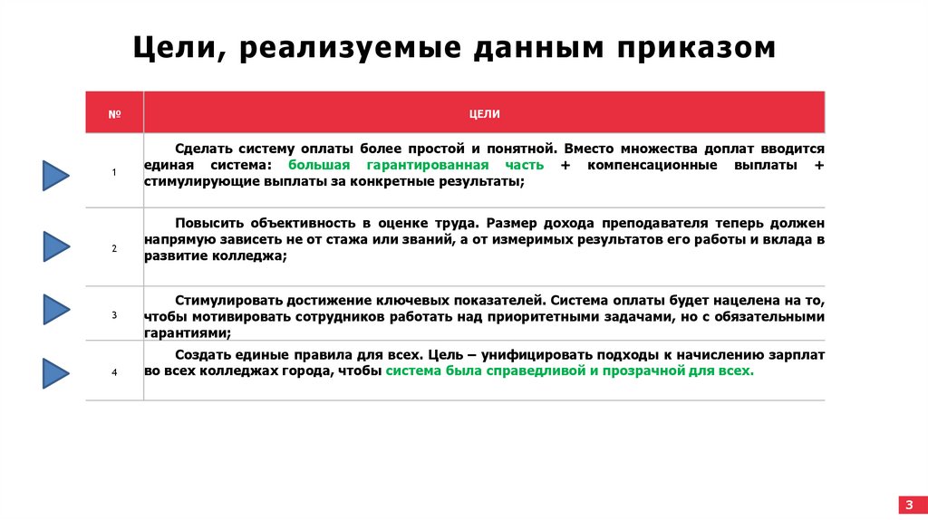 Цели, реализуемые данным приказом