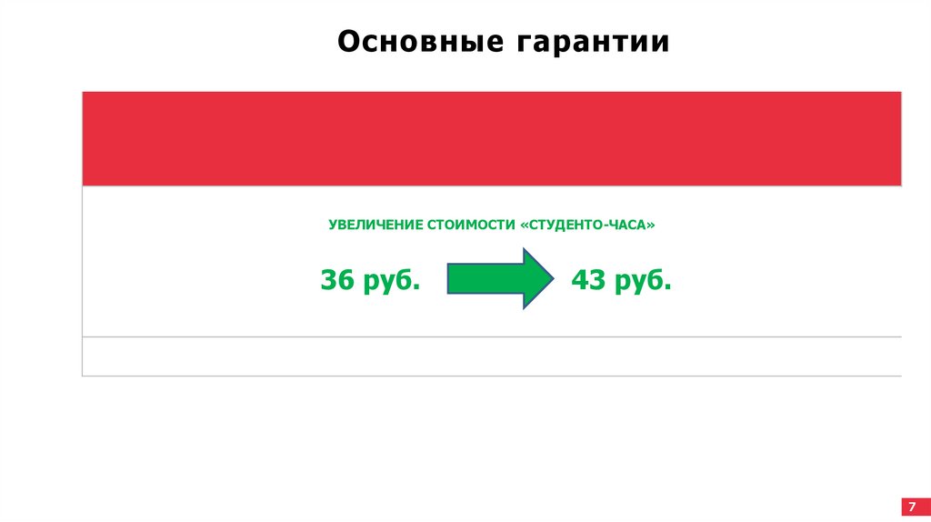 Основные гарантии