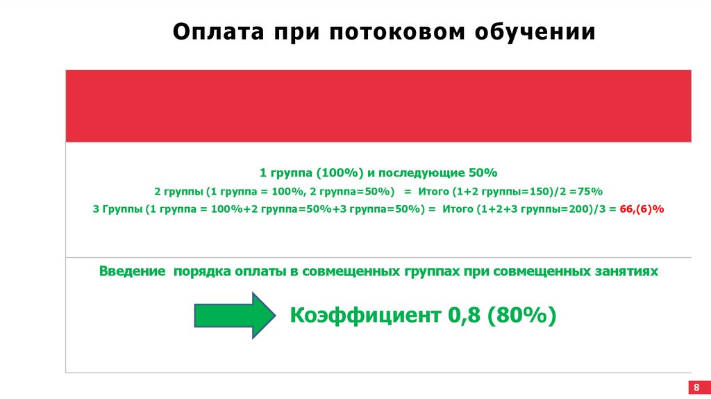 Оплата при потоковом обучении
