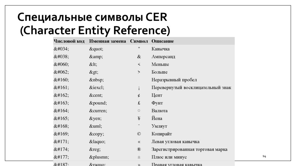 Специальные символы CER (Character Entity Reference)
