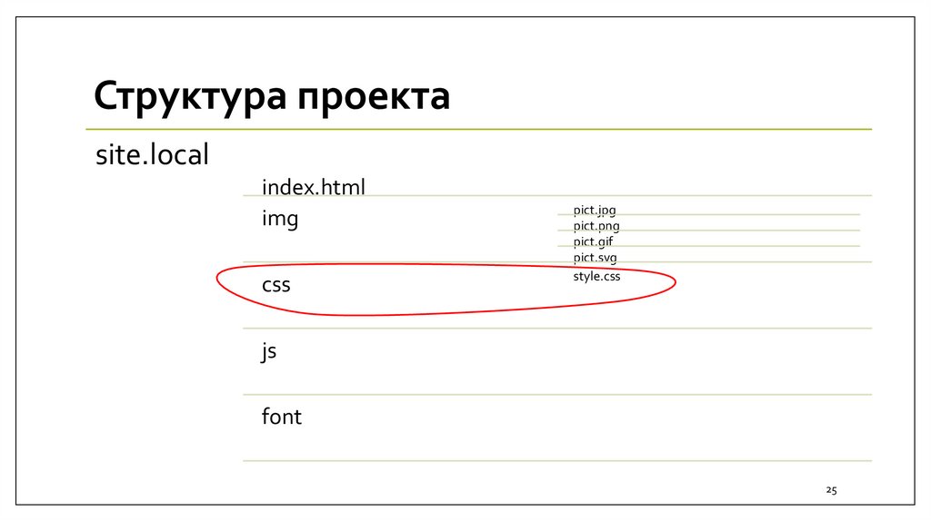 Структура проекта