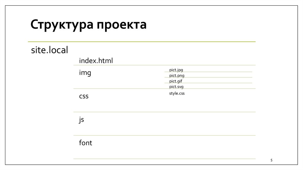 Структура проекта