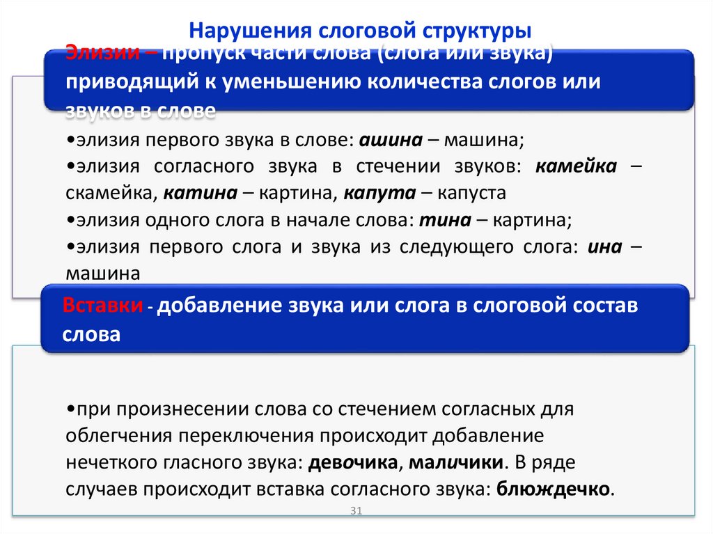 Нарушения слоговой структуры