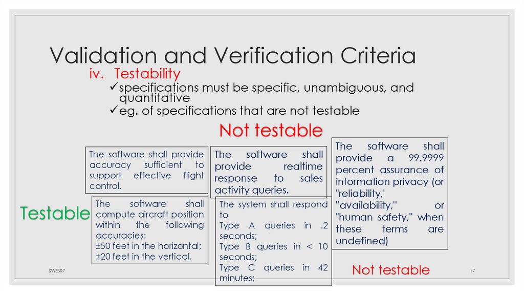 Validation and Verification Criteria