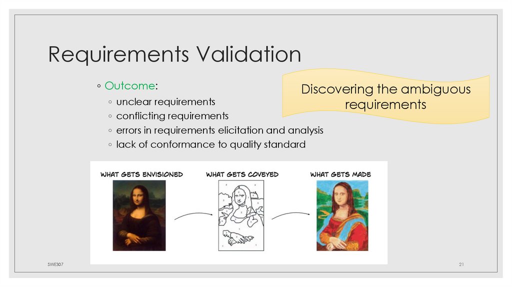 Requirements Validation