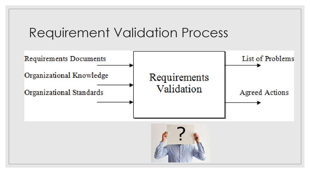 Requirement Validation Process