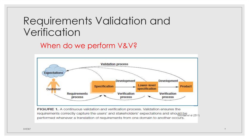 Requirements Validation and Verification