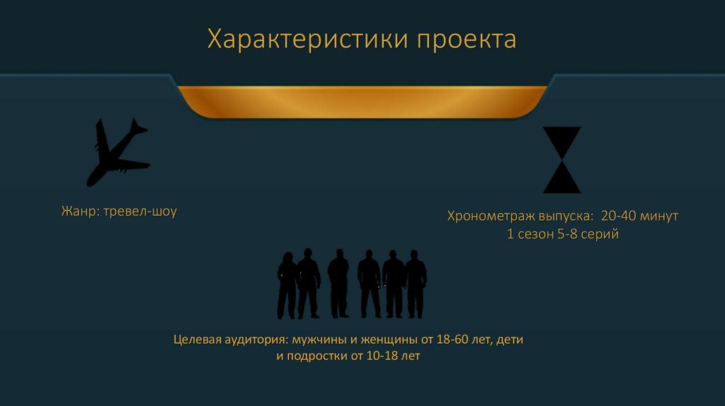 Характеристики проекта