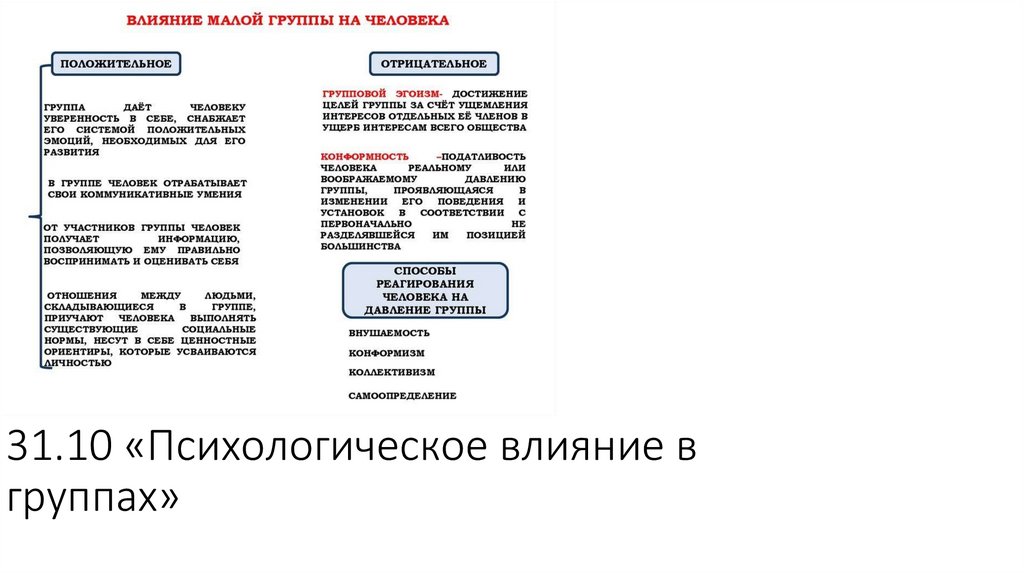 31.10 «Психологическое влияние в группах»
