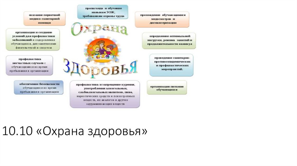 10.10 «Охрана здоровья»