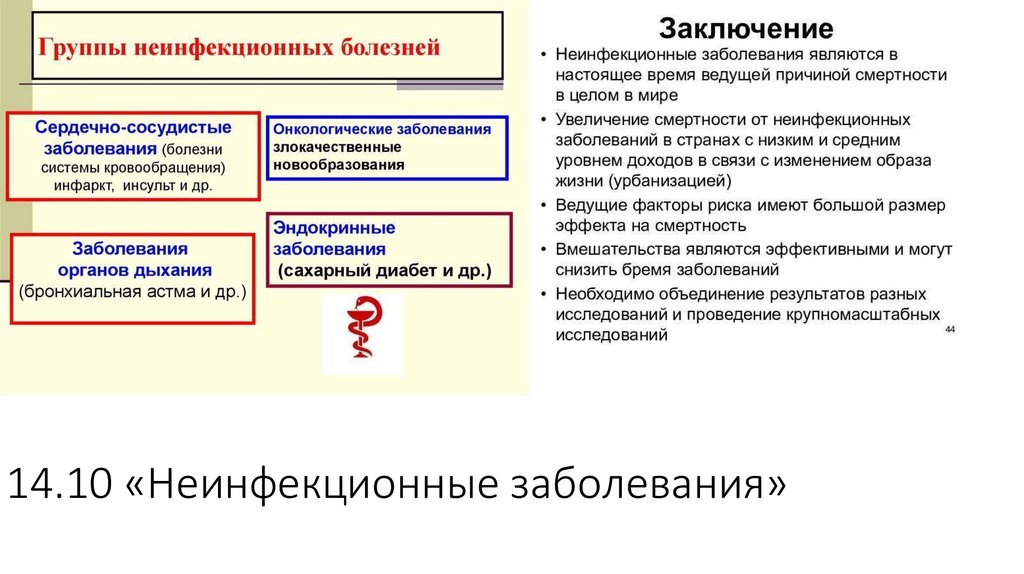 14.10 «Неинфекционные заболевания»
