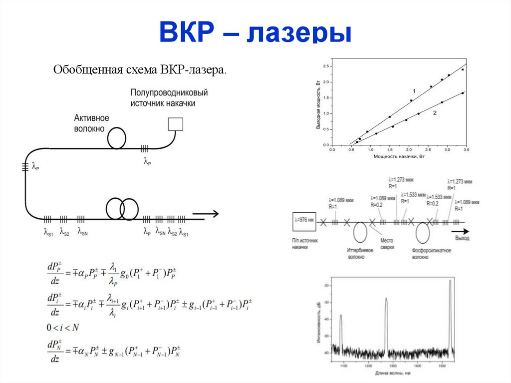 ВКР – лазеры