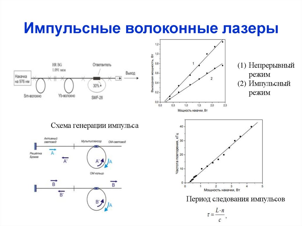 Импульсные волоконные лазеры