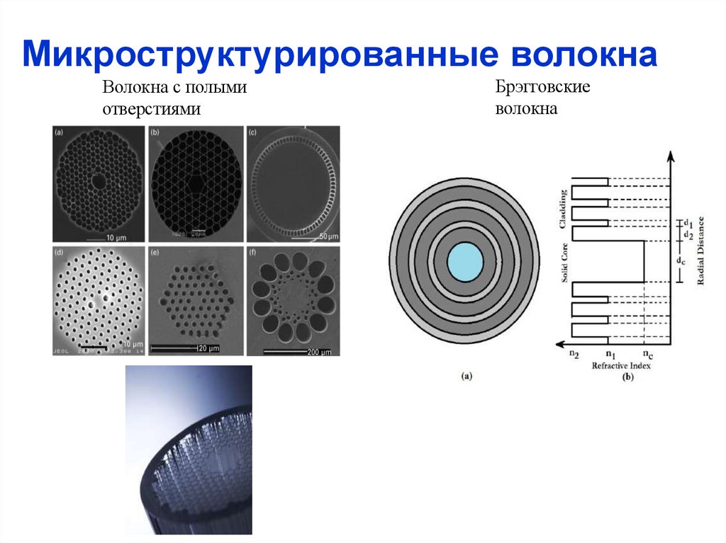 Микроструктурированные волокна