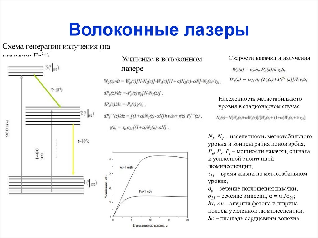 Волоконные лазеры
