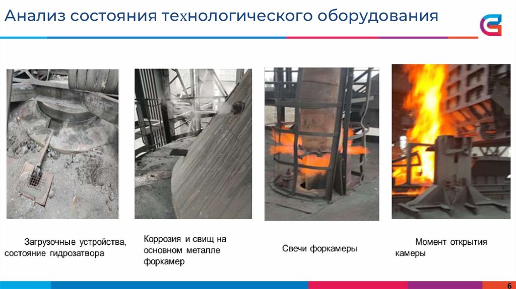 Анализ состояния технологического оборудования