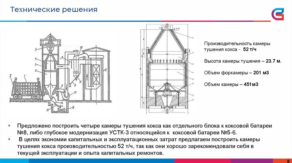 Технические решения