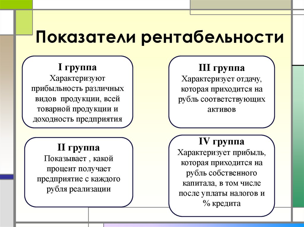 Показатели рентабельности