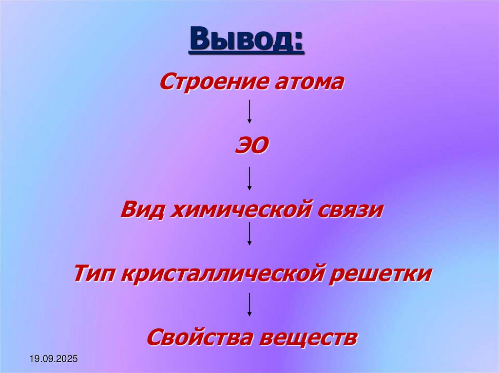 Вывод: