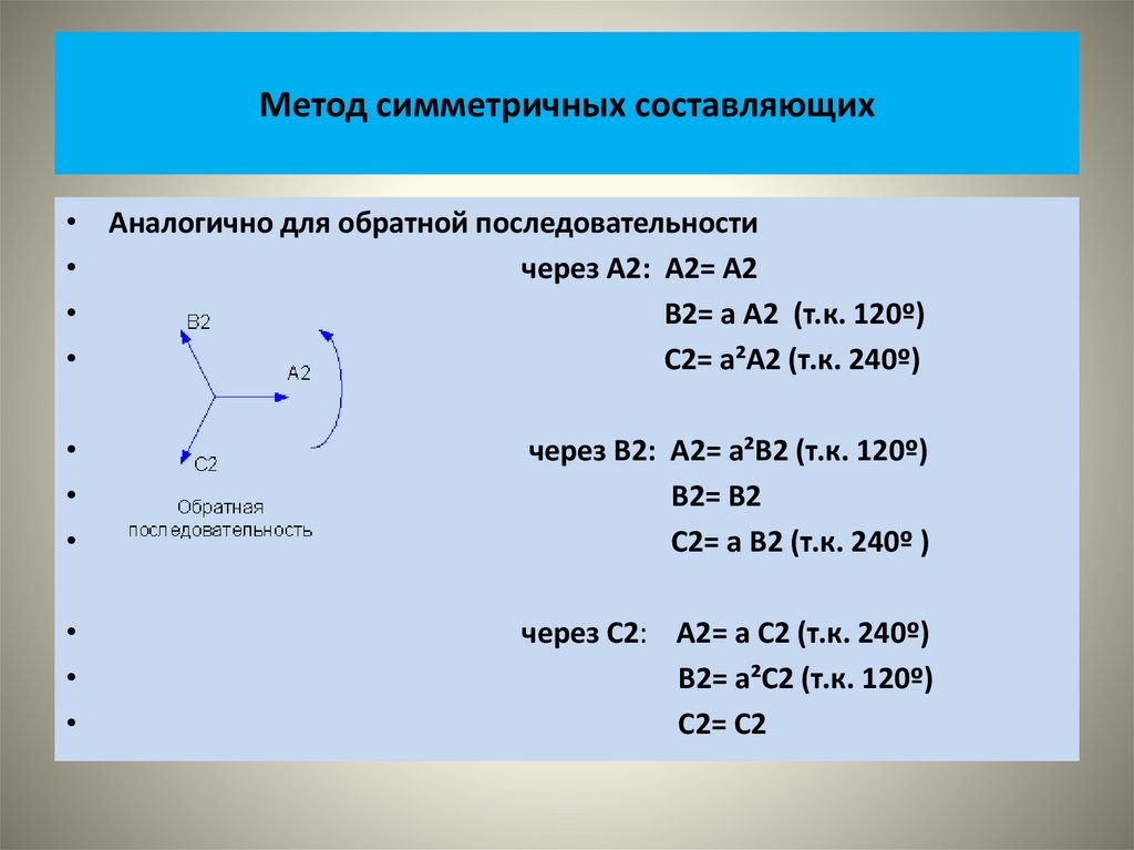 Метод симметричных составляющих