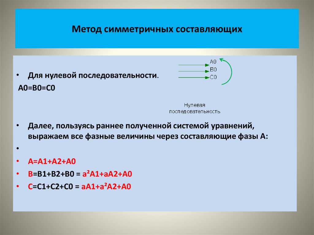 Метод симметричных составляющих