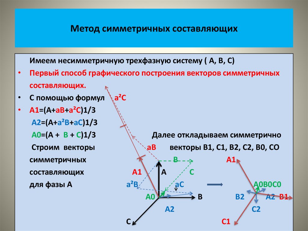 Метод симметричных составляющих