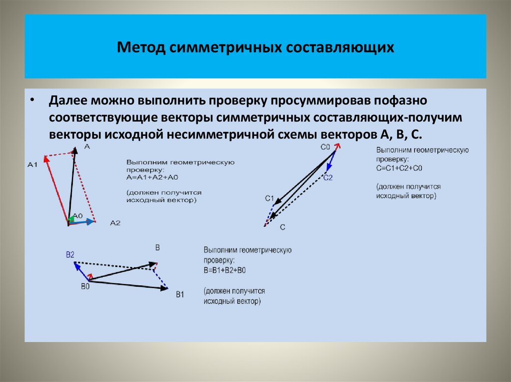 Метод симметричных составляющих