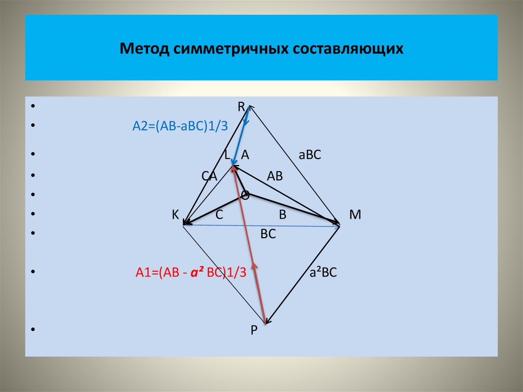 Метод симметричных составляющих