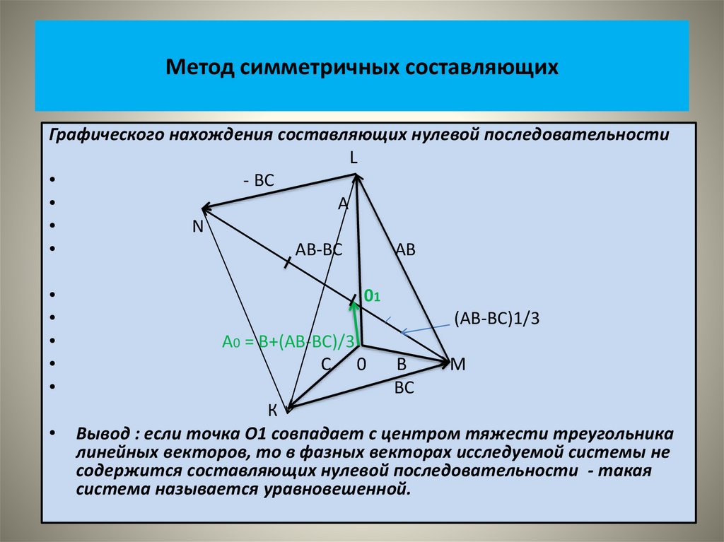 Метод симметричных составляющих