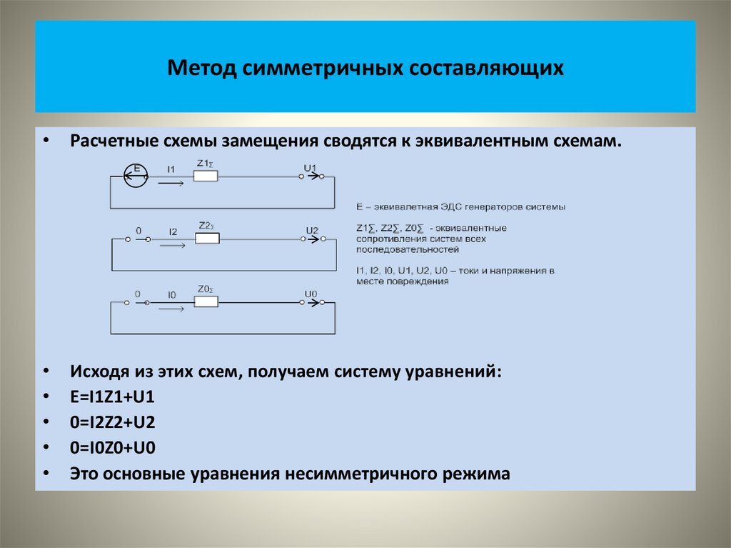 Метод симметричных составляющих