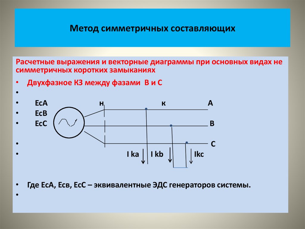 Метод симметричных составляющих