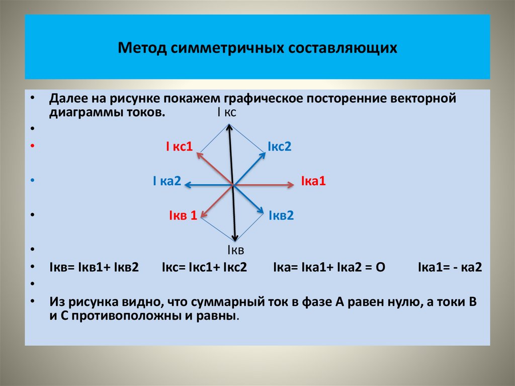 Метод симметричных составляющих