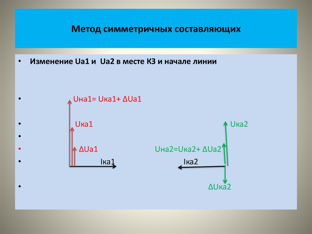 Метод симметричных составляющих