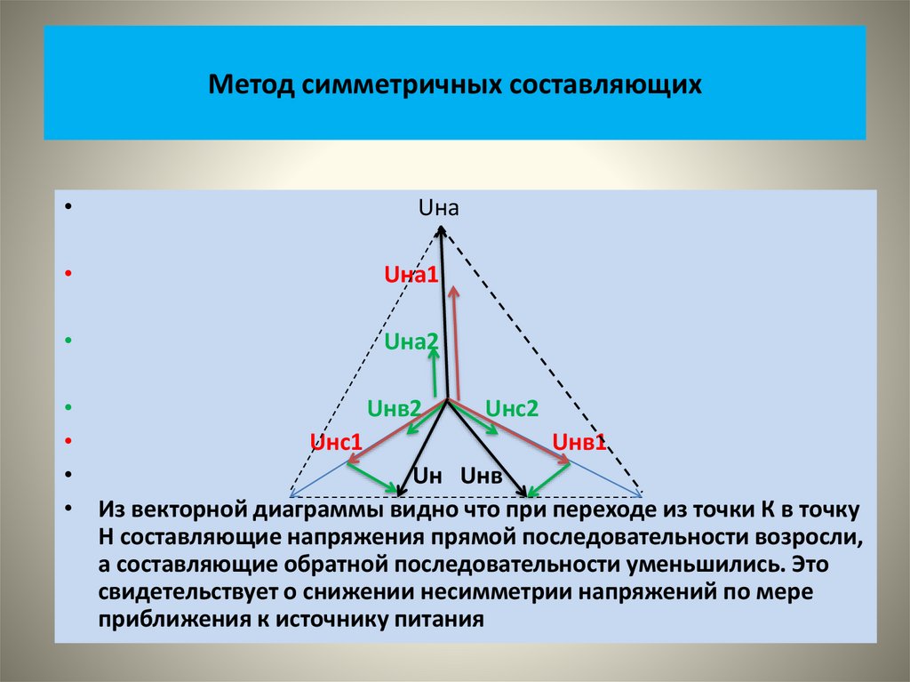 Метод симметричных составляющих
